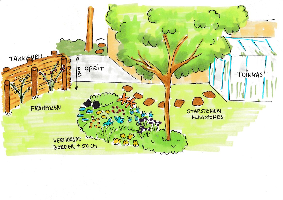 Landelijke tuin